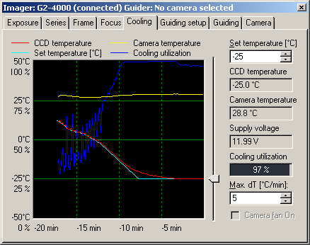 Maximum temperature drop -50�C provides little room for regulation